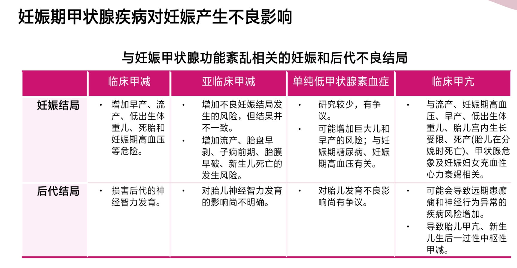 妊娠期甲状腺功能异常应该关注