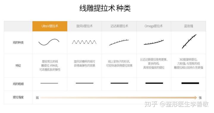 关于线雕几个常见疑问的回答