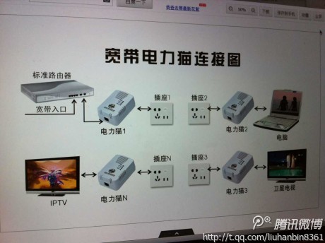 使用方法是1只电力猫接家庭的宽带猫或者路由器,其他的电力猫分别插在