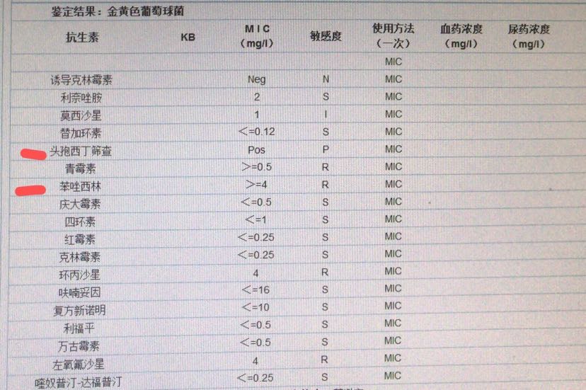 一张耐甲氧西林金黄色葡萄球菌(mrsa)的药敏报告-缪千状副主任药师-爱