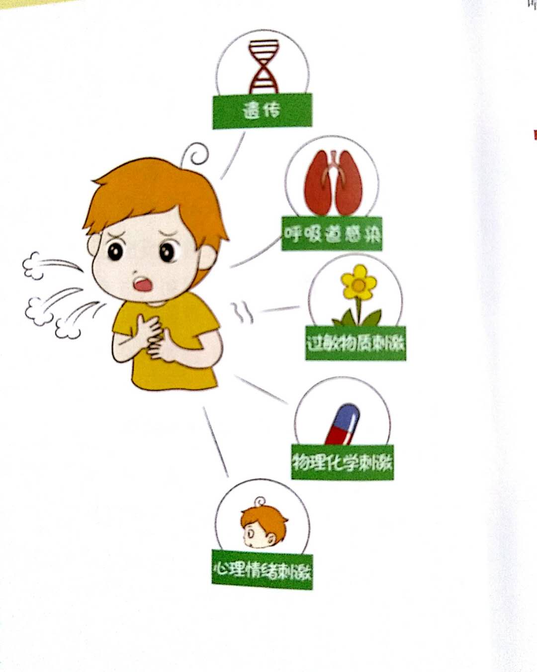 支气管哮喘发病与神秘因素有关