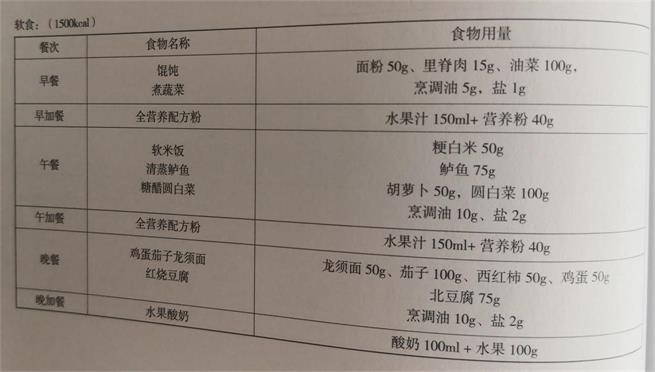 胃癌食道癌术后怎么吃恢复的快