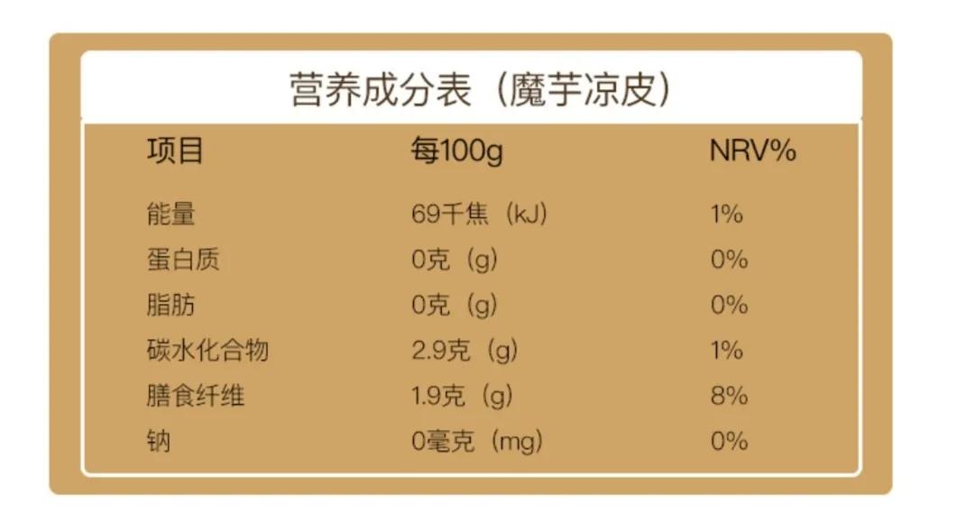 图:某品牌魔芋凉皮营养成分表这么看来,它俩的能量只是比魔芋豆腐和