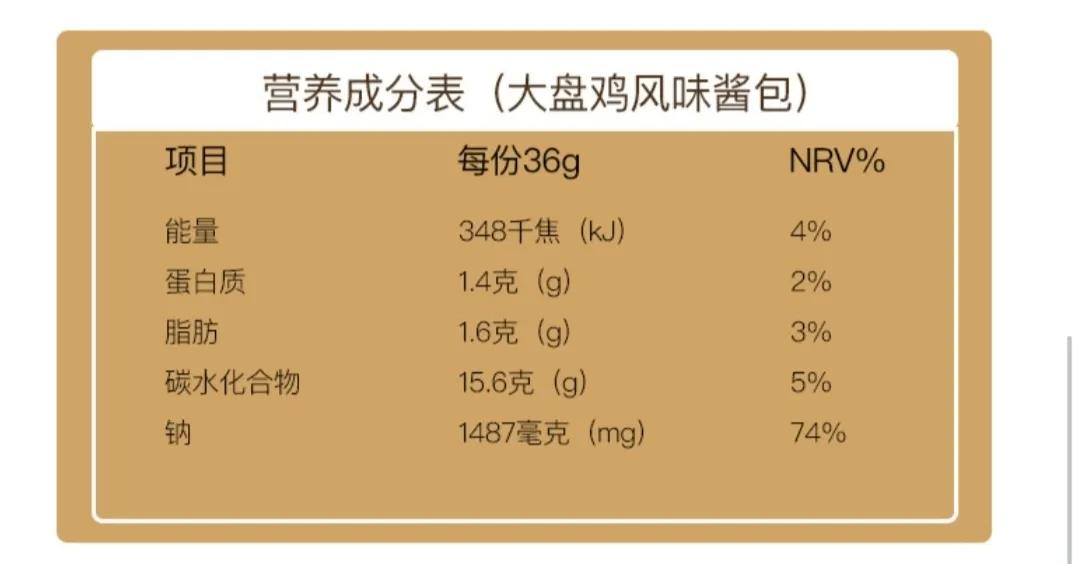 图:魔芋凉皮酱料包营养成分