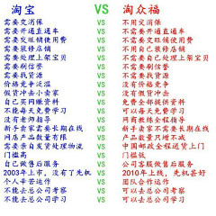 在哪可以注册淘宝店啊?