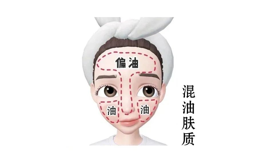 如何分区管理自己的皮肤?