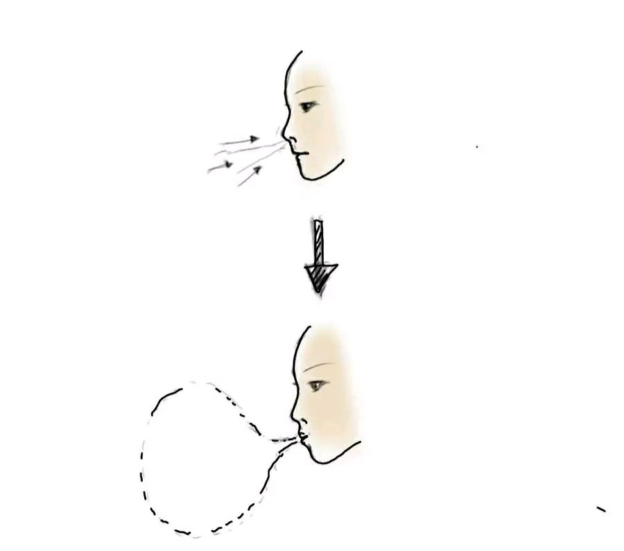 用嘴呼气,技巧在于用力吹,速度短而快呼吸4次后,用力吹气1次,像吹气球