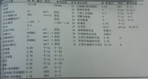 50 酸碱度 7.2 UU是用的第二次的取样做的。结果是正常的 检验结果:人型支原体(MH) 无人型支原体生长 解脲支原体 (UU) 无解脲脲原体生长 医生诊断为慢性前列腺炎,开了3盒容大(克林霉素磷酸酯片)和4盒前列泰片 这两家UU的结果不一样,那肯定是有一家是有问题的,两次UU检查之间没有做任何治疗,我就自己吃了两天的安必仙。 我想请问我的情况应该是怎么样的,并且克林霉素磷酸酯片对支原体感染有疗效吗? 万分感谢大家的帮忙,本人压力很大,请大家帮帮我!谢谢! ">本人22岁,交了个女朋友,最近分手了