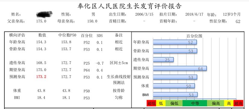 骨龄小知识,什么是骨龄,如何测骨龄