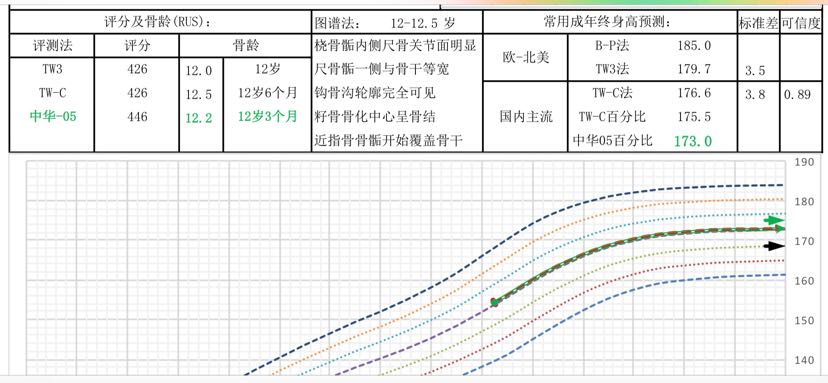 骨龄小知识,什么是骨龄,如何测骨龄