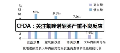 氟喹诺酮类药物的不良反应