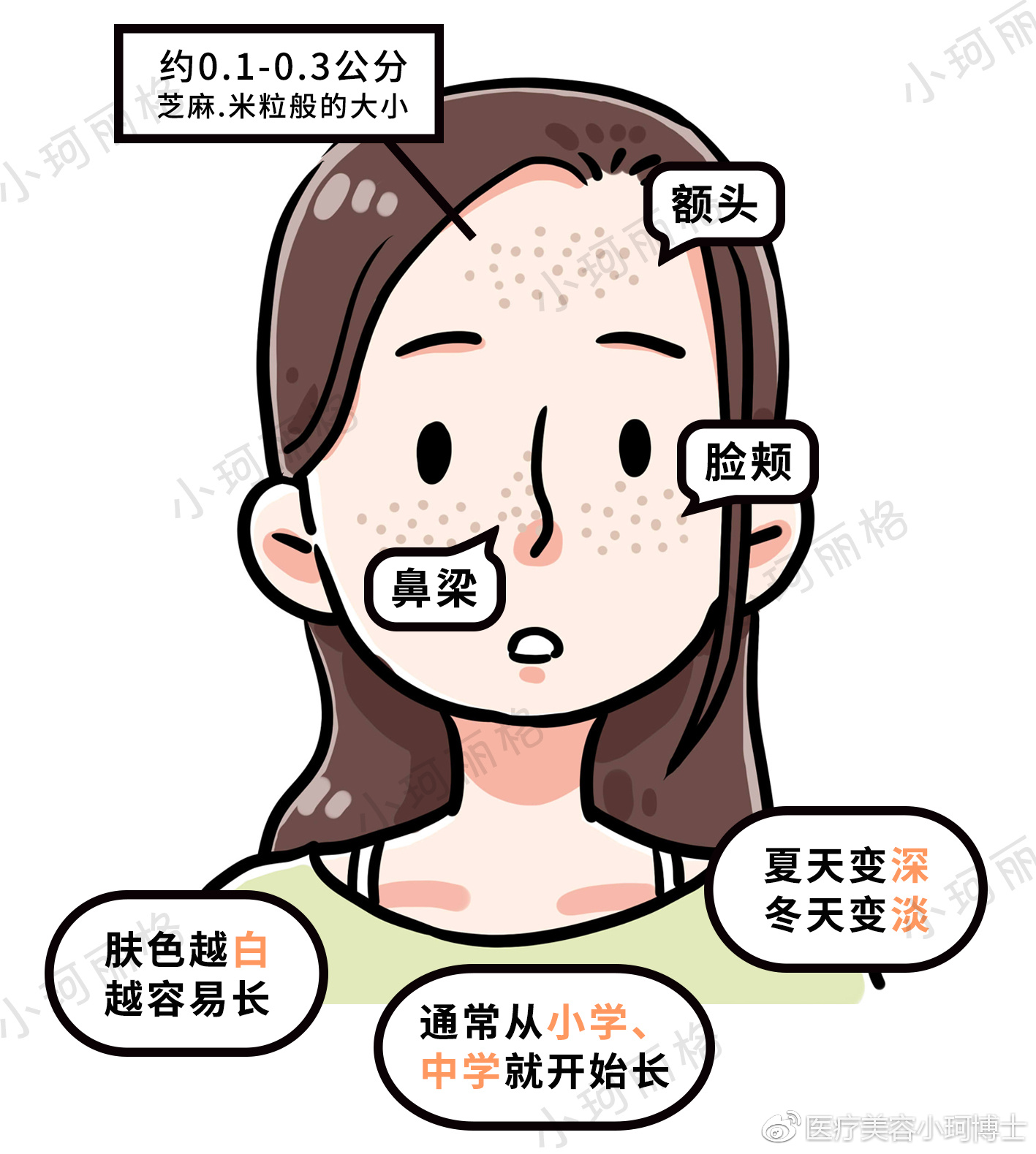 30岁的女人脸上可能会有哪些斑?