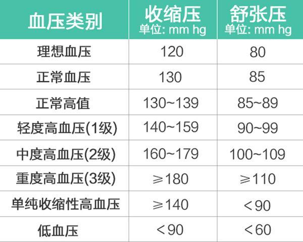 高血压怎么能平稳?医生提醒:8点自我管理是关键,5个误区不要