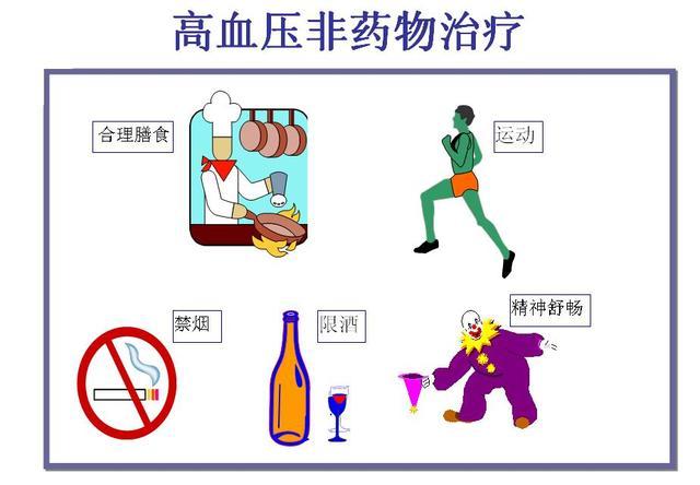 高血压非药物治疗有哪些?