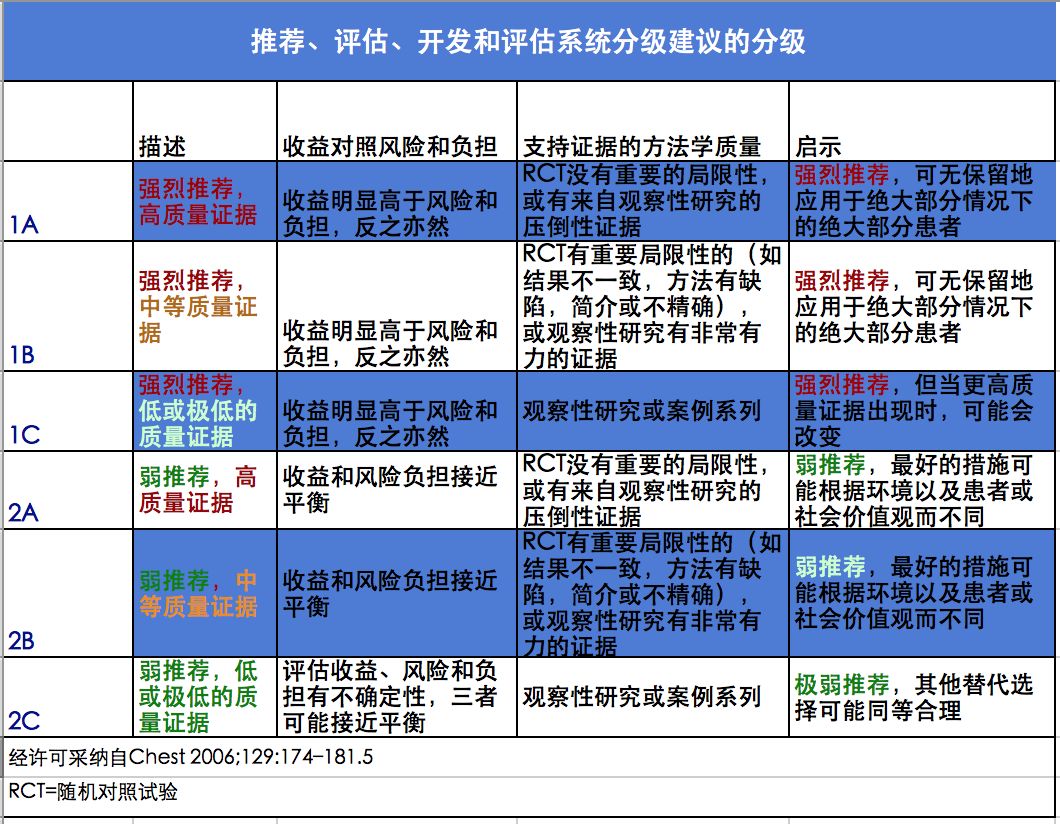 指南解读 | 2018 ascrs 痔病诊疗临床实践