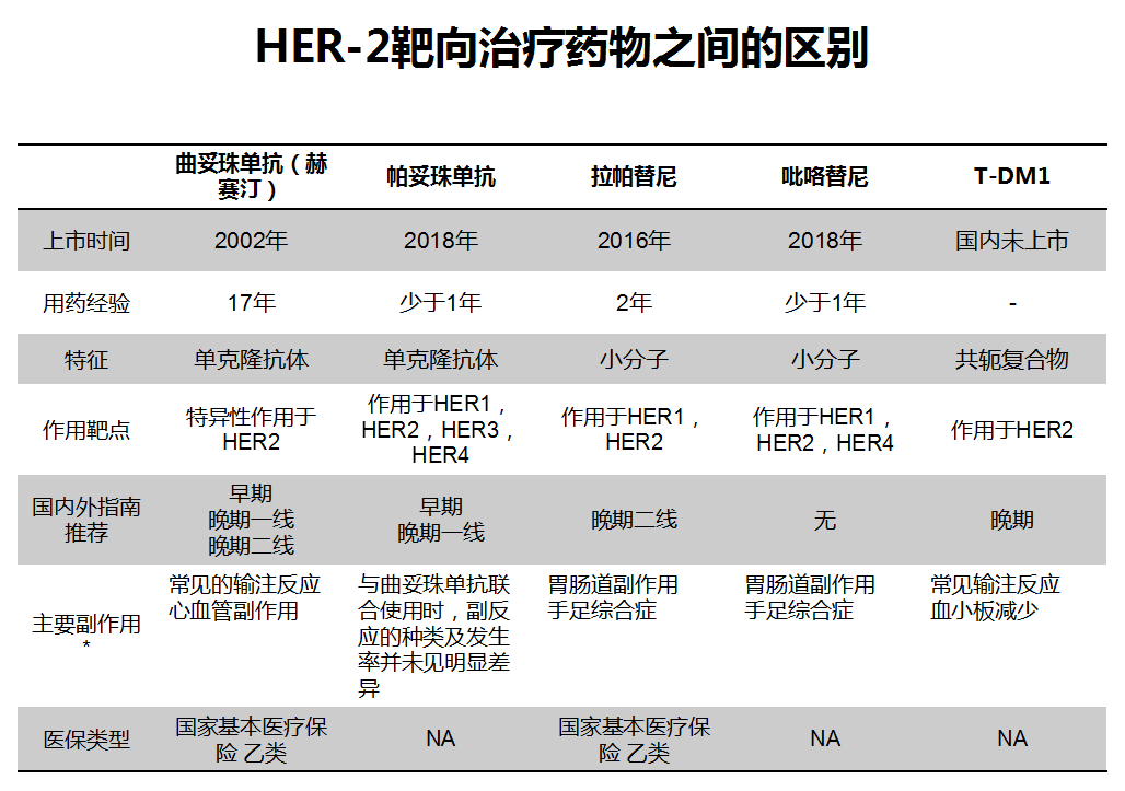 her2阳性乳腺癌靶向治疗药物及特点