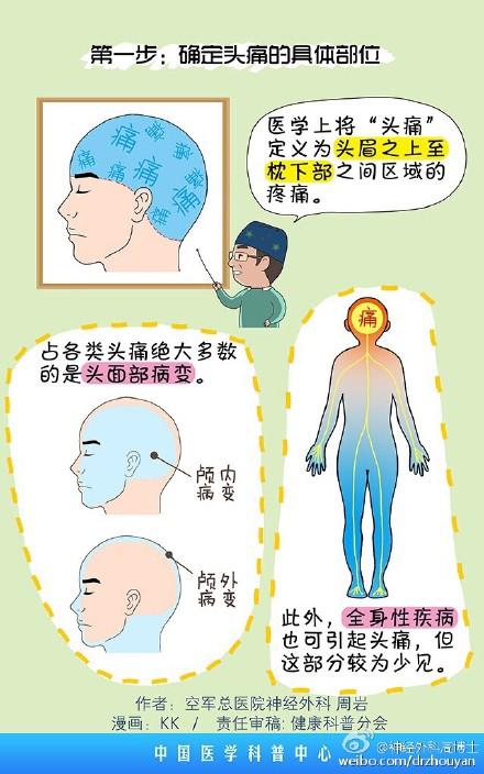 头痛了该怎么办搞清楚病因很重要教你几招自我诊断