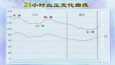 搞清关于高血压8个问题,血压平稳有保障