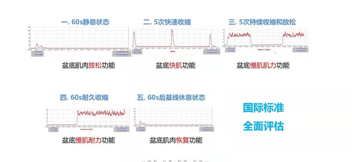 男题不难男性盆底肌生物刺激反馈仪评估不容忽视