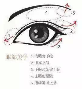 ҽҪѧҸ۲ѧ׼ÿ˵沿