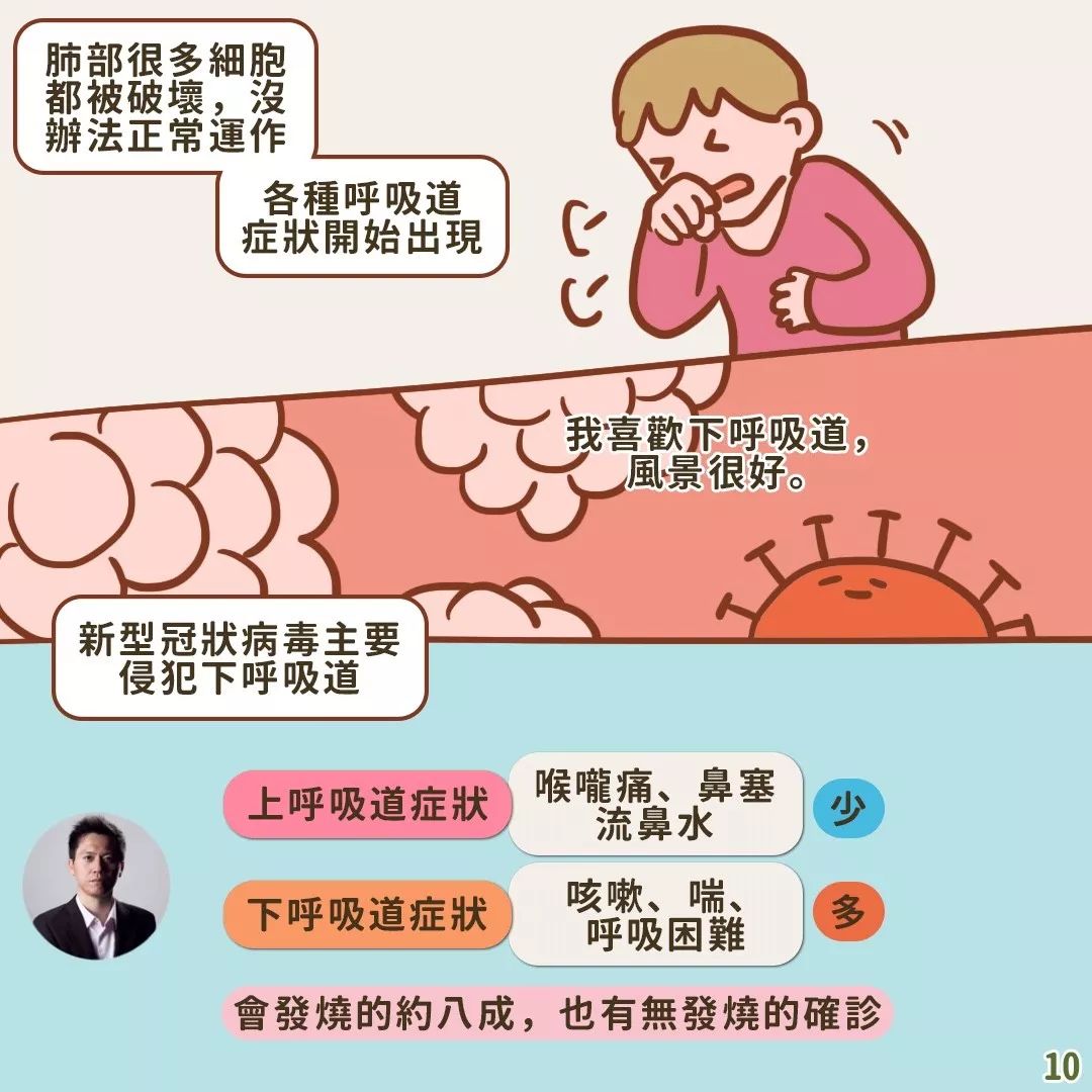 科普| ncp新冠肺炎是怎么害人类生病的