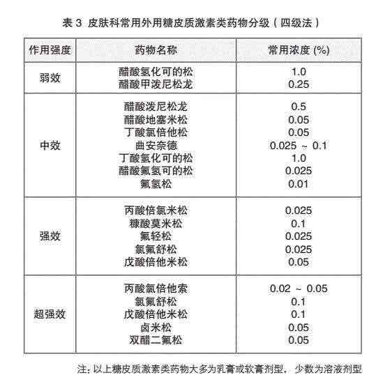 外用激素药膏的分级和使用方法