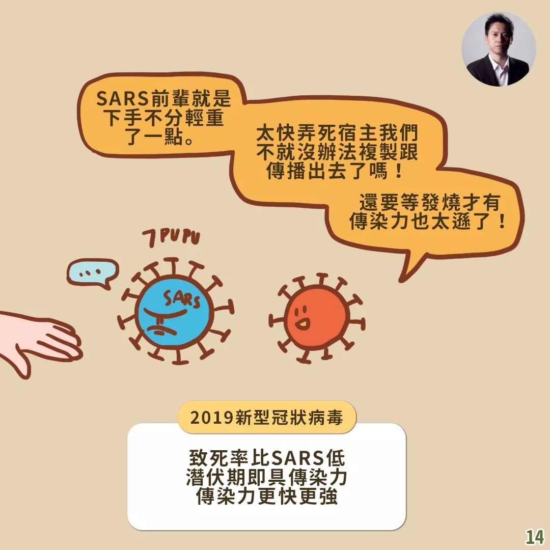 科普| ncp新冠肺炎是怎么害人类生病的