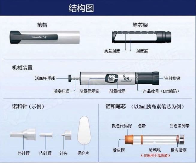 不同厂家的胰岛素笔不同,不可以混用,药液用完后购买笔芯