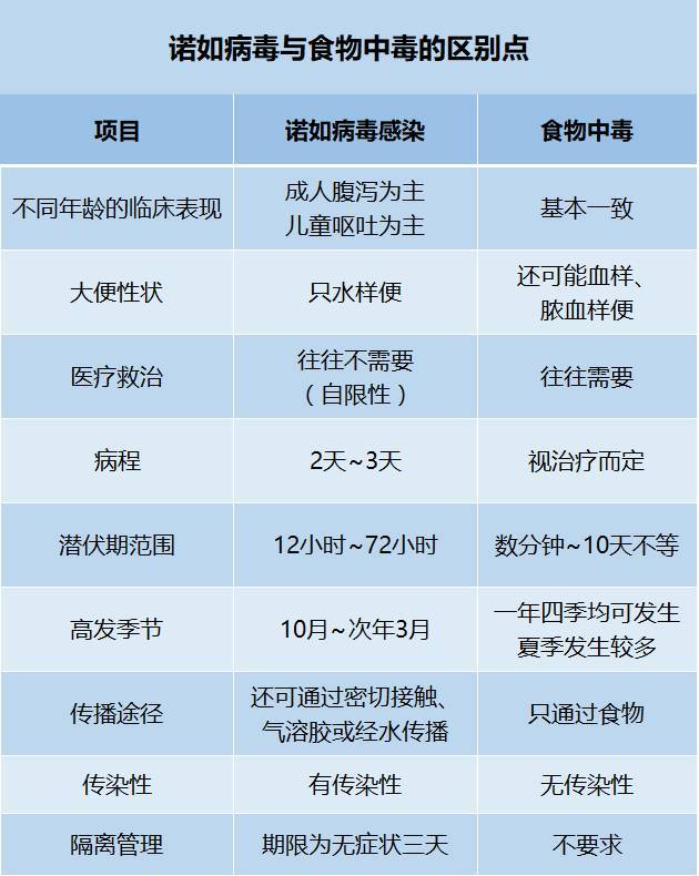 深圳已有多人感染诺如病毒被紧急隔离,出现这种症状要注意!