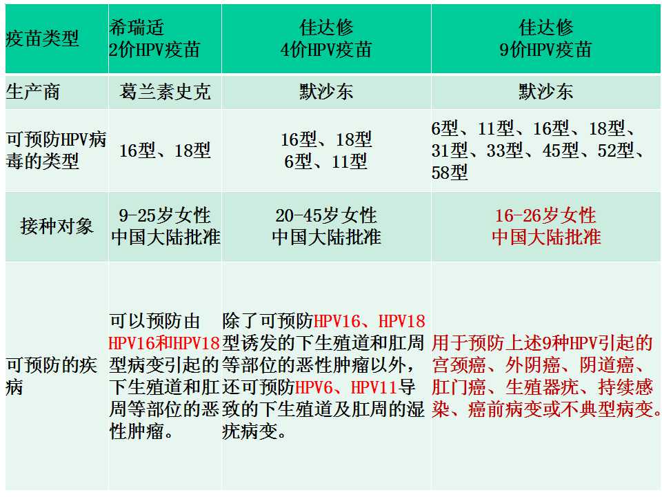 四价人口_人口普查(2)