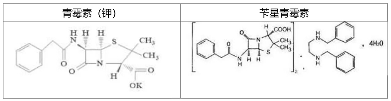 青霉素类药物的化学结构式