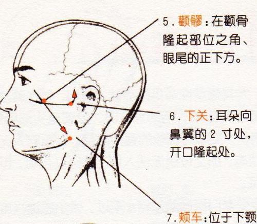 假如医生得了三叉神经痛(一)