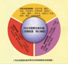 <em>十六岁女孩月经不调</em>正常吗 - 新浪旗下中文互动