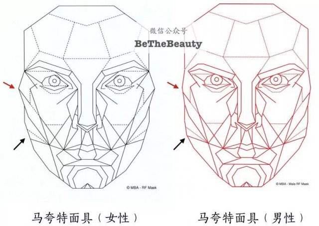 推出马夸特面具,是最高级别的脸型,有你吗?