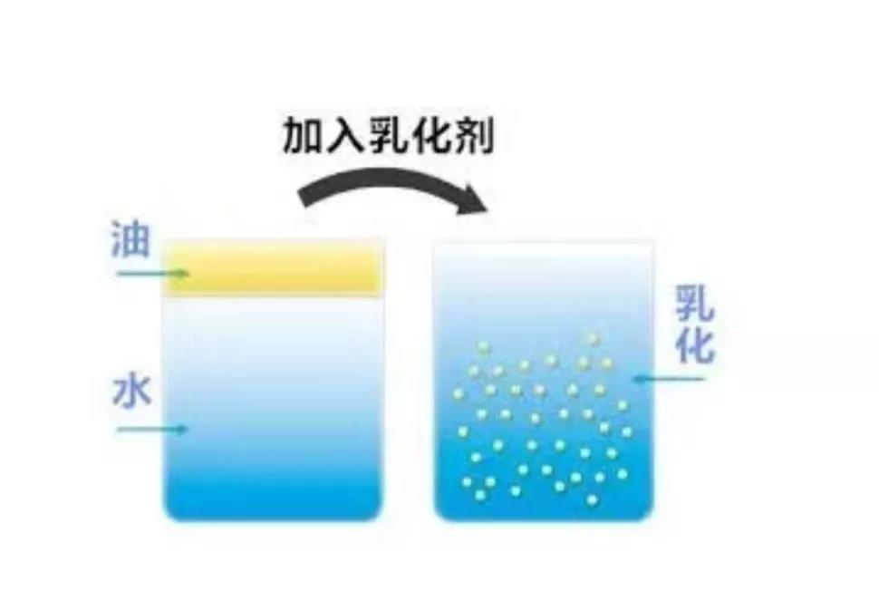 搓泥,假滑,乳化…护肤界的这些"暗号,你懂吗?