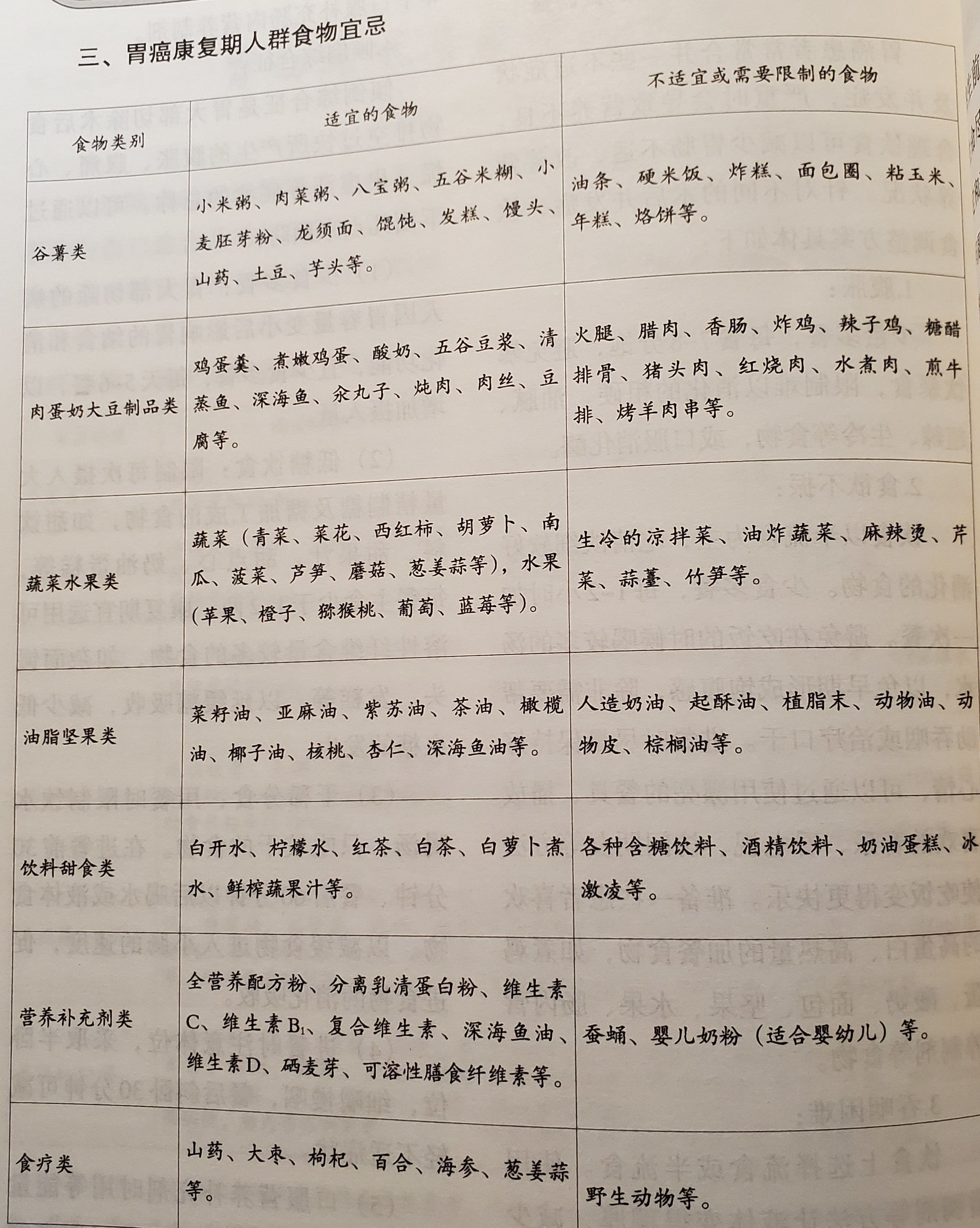 胃癌手术切除后吃什么好?