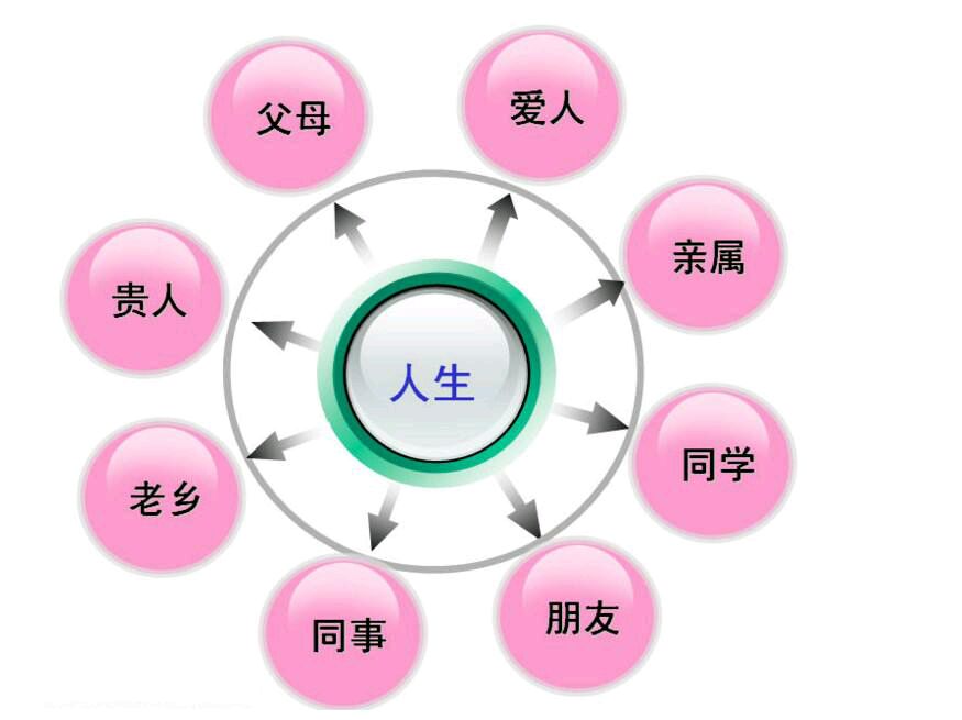 亲子关系是影响孩子心理健康和人际关系的第一要素