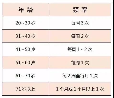 2,一次多久算是正常?