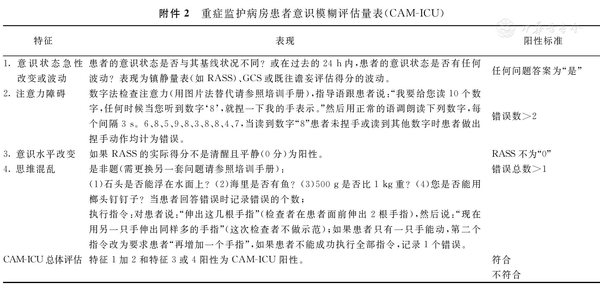 在cam量表的基础上,还衍生出重症监护病房(icu)意识模糊评估量表(cam