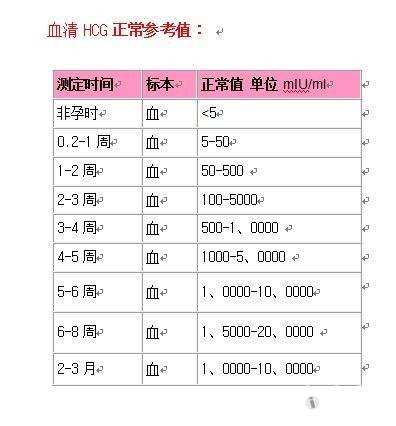 早孕出血那些事