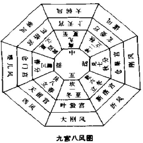 天人合一整体观:人与自然理论基础:灵龟八法是奇经八脉纳于九宫八卦