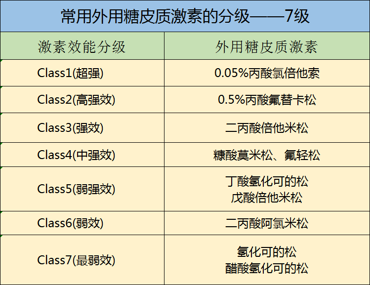 糖皮质激素分类图片