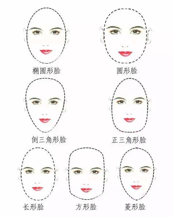 好看年轻的的脸型,都具备一点特点——面部轮廓线饱满圆润