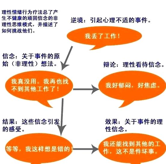 心理学先哲的点滴故事（29）——阿尔伯特·艾利斯