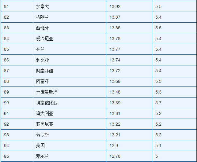 世界各国阴茎尺寸排名的地图