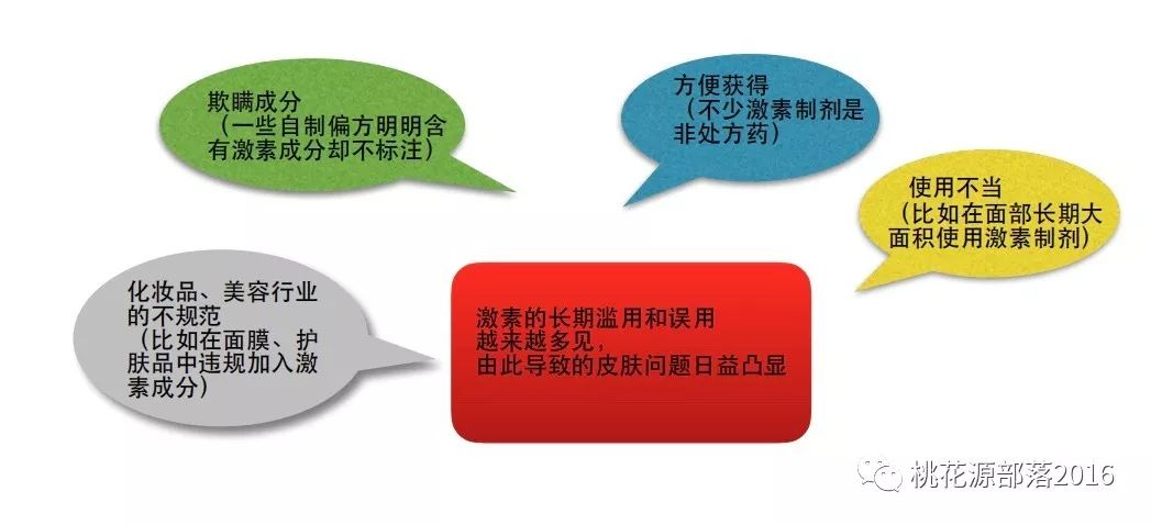 外用糖皮質激素製劑,是皮膚科治療手段中當之無愧的首席當家花旦.