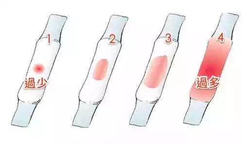 经血发黑是怎么回事?