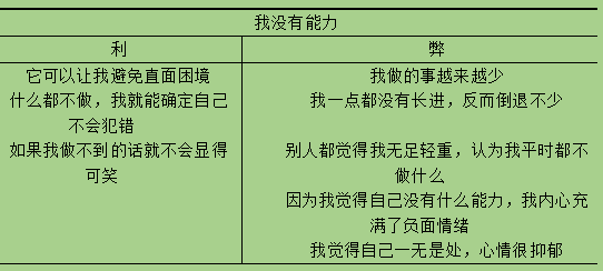 反PUA套路,七个步骤重塑你的自信 反PUA套路,七个步骤重塑你的自信
