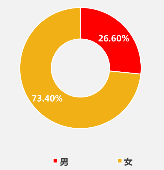 离婚大数据显示，“七年之痒”大为缩短