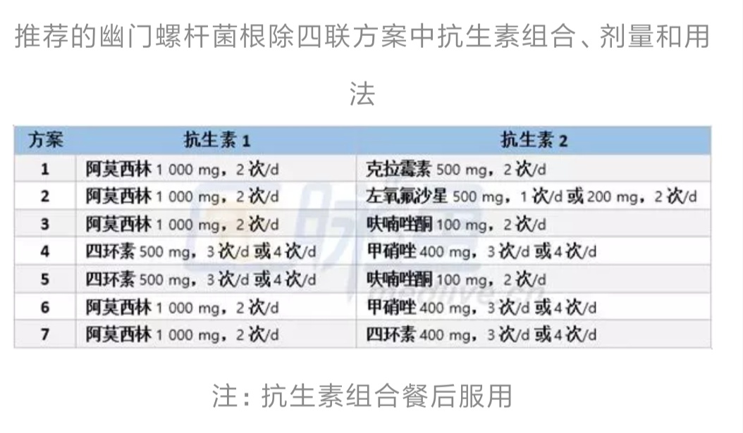 检测出幽门螺旋杆菌一定要治疗吗？